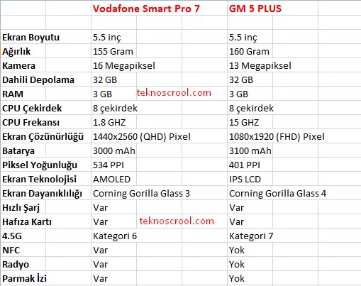 gm 5 plus smart pro 7