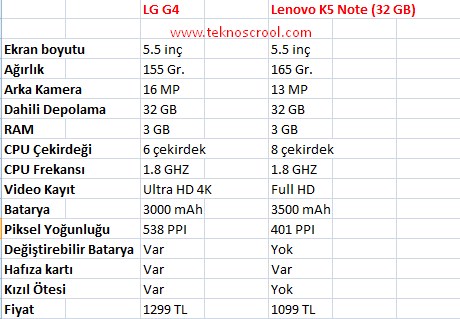 lg-g4-ile-lenovo-k5-note-farklari